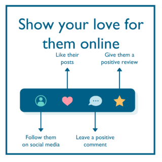 A text-based photo on a white background. Text reads in blue font "Show your love for them online. Follow them on social media. Like their posts. Leave a positive comment. Give them a positive review." There is an image of a social media toolbar, which shows icons for a profile (to view a profile), a heart (to like/react to posts), a word bubble (comments) and a star (signifying a positive review)